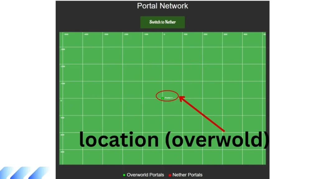 nether calculator nether calculator